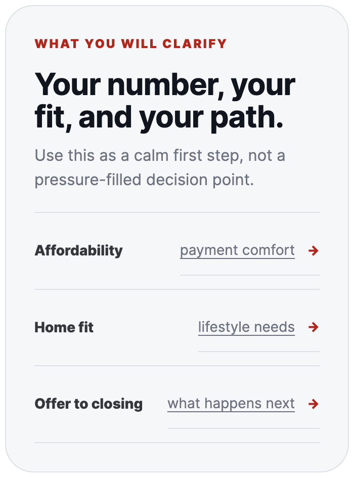 First-time buyer guide clarity panel with links to affordability, home fit, and the path to closing